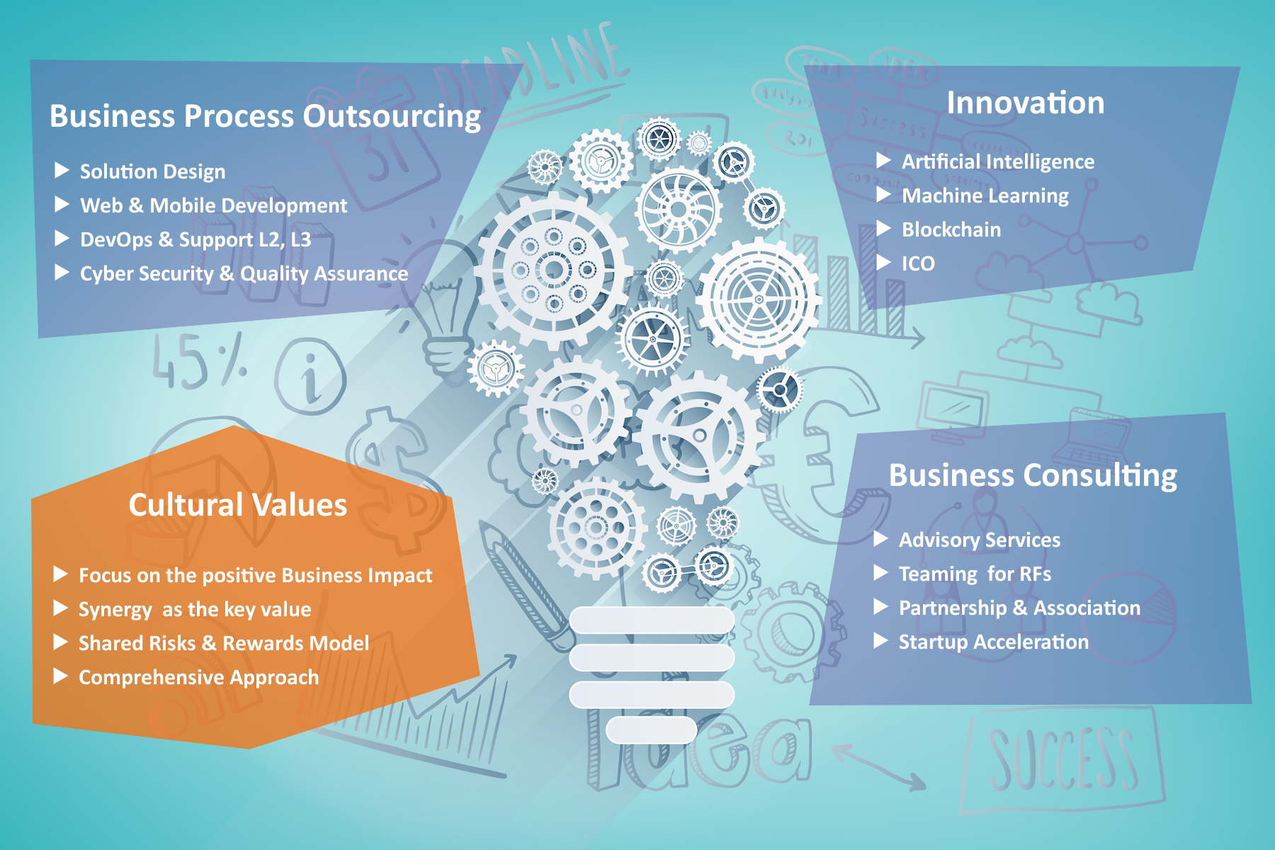 Business Process Outsourcing Innovation Business Consulting Cultural Value