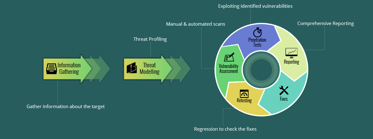 Am security. Security penetration Tests. Static penetration Testing. Отчёт по penetration Test. Giac web application(penetration Tester.